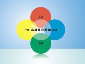 互聯網整合營銷推廣 玩轉策略，企業銷售穩贏